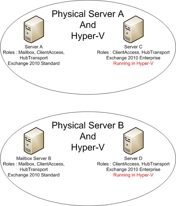 Two server cluster with two Hyper V Servers